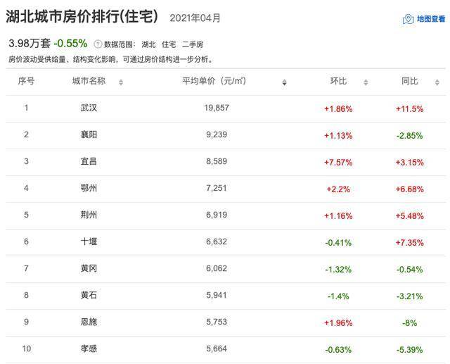 达州七彩春天最新房价概览与概况分析