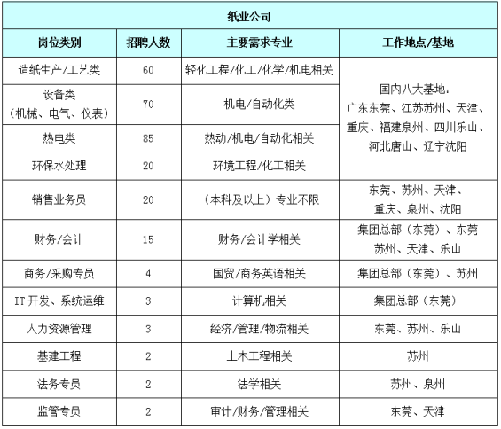 重庆玖龙纸业最新招聘信息概览，职位空缺与申请指南