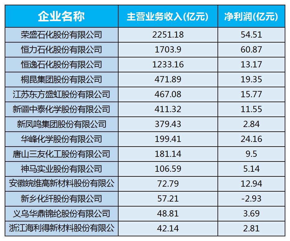 中国化学2024最新动态，迈向新时代的化学产业新篇章