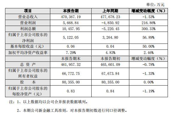 中航三鑫股票最新动态全面解析