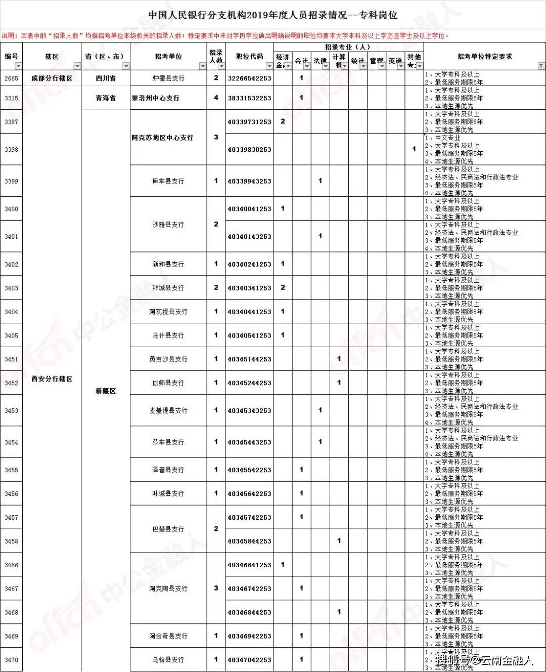 满洲里扎区最新招聘动态与职业机会探索