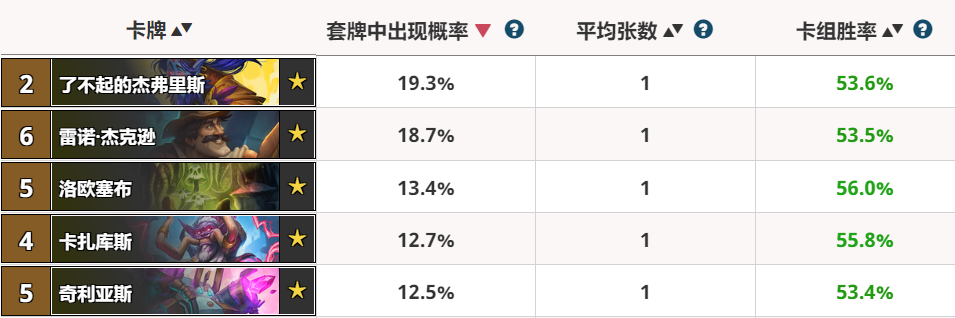 最新狂野模式T1卡组强势引领游戏风潮