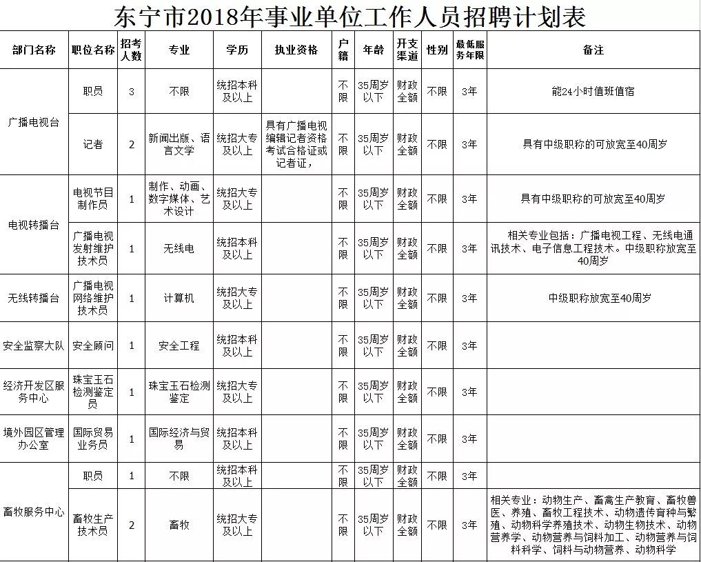 东宁市最新招聘信息网，连接本地就业市场的桥梁