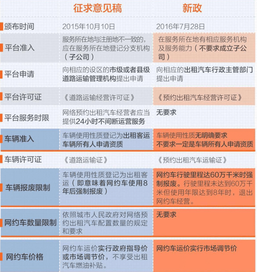 重庆网约车最新政策解读，影响与未来展望