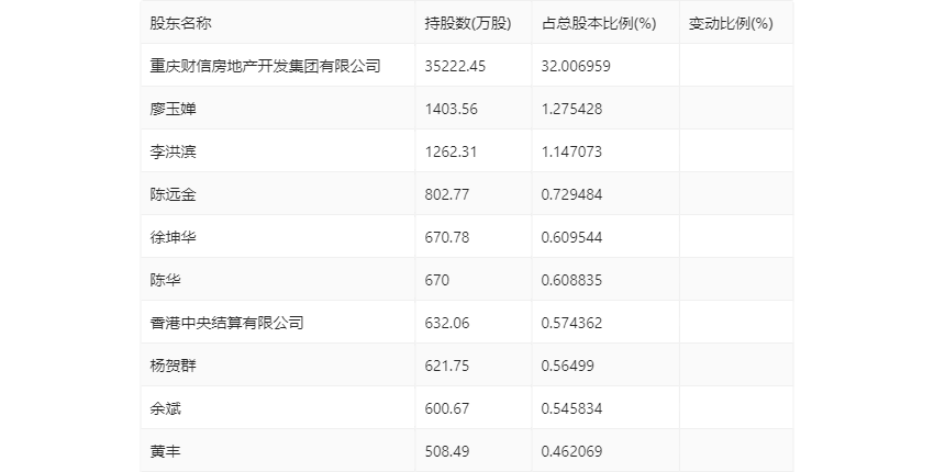 财信发展展望行业趋势与未来发展动向，最新消息揭示未来动向报告（2024年）