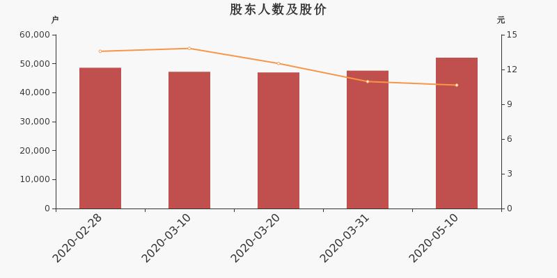 国星光电股票最新消息全面解析与动态速递