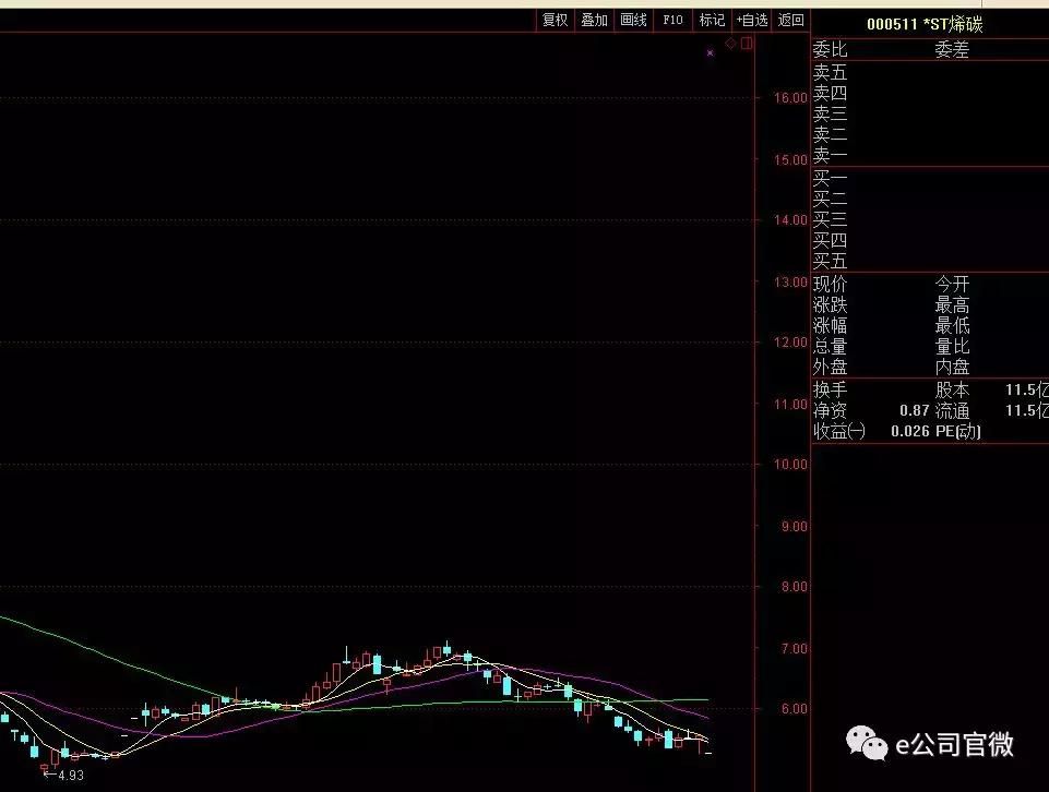 ST烯碳最新消息及行业趋势与市场动态分析摘要