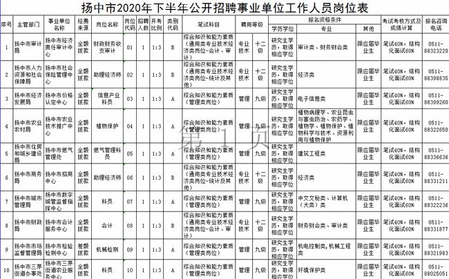 扬中最新事业单位招聘动态、解读与报名指南