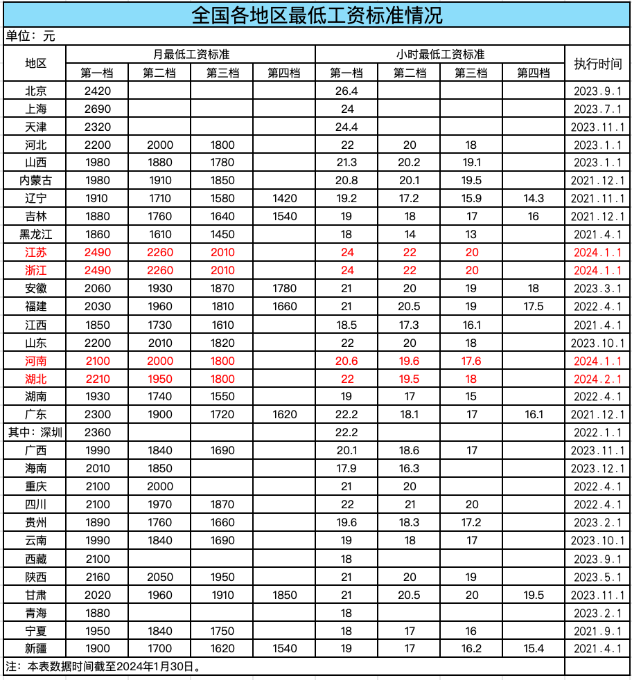 2024年北京工资上涨最新消息全面分析与展望