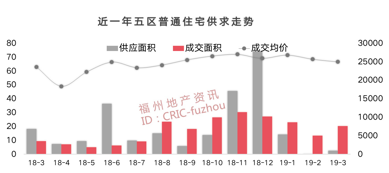 福州南屿房价最新动态及市场走势与影响因素分析