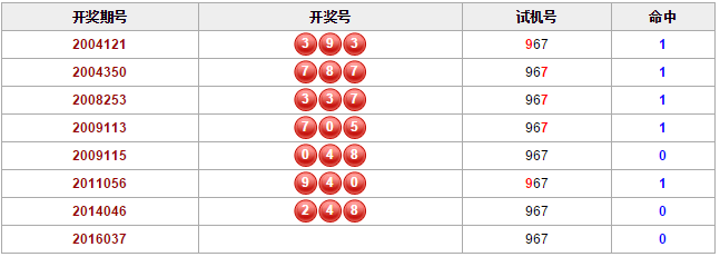 今日3D最新试机号探索与解析揭秘