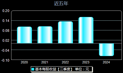 埃斯顿股票最新动态，市场走势与行业前景深度解析