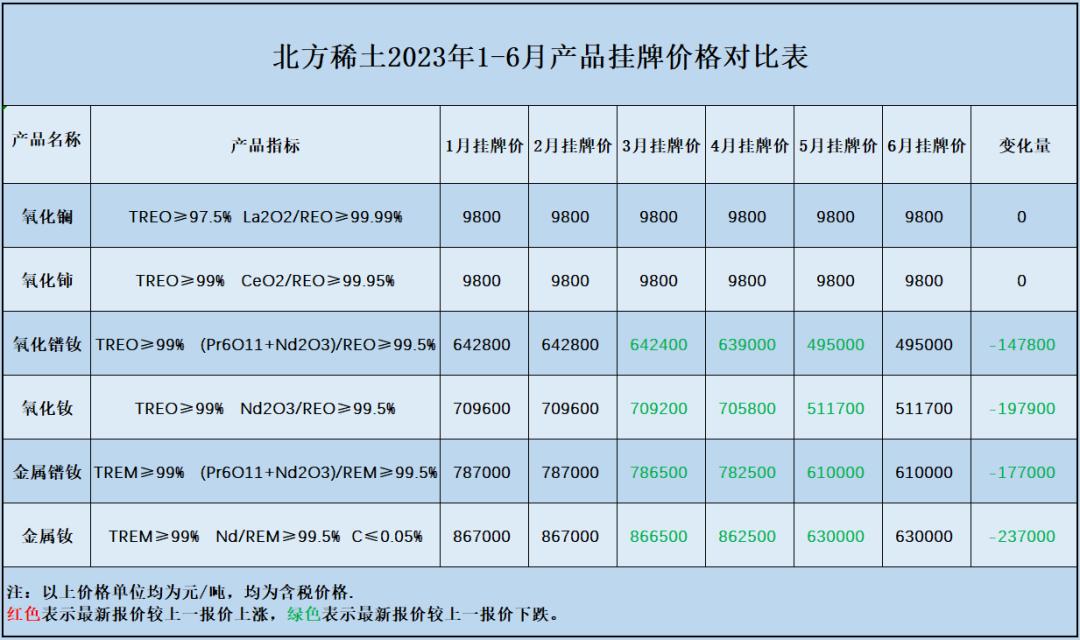 物资回收 第68页