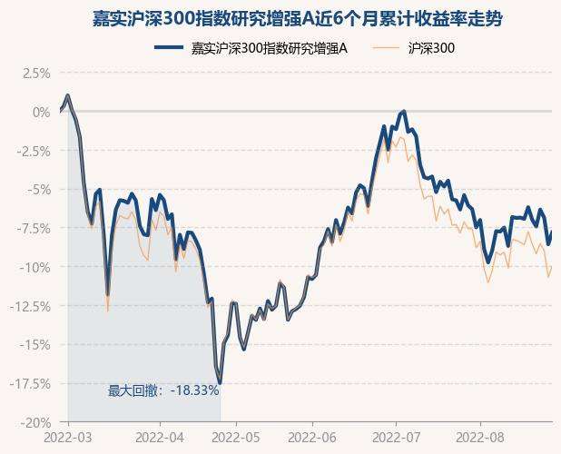 今日最新净值探讨，关于001166基金净值查询