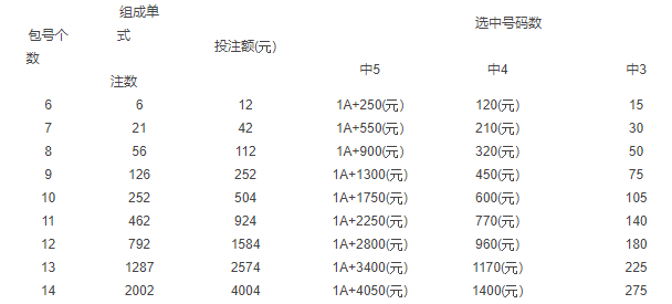 河南彩票22选5最新开奖揭秘与背后故事探究