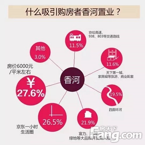 香河县城房价最新动态及市场走势深度解析