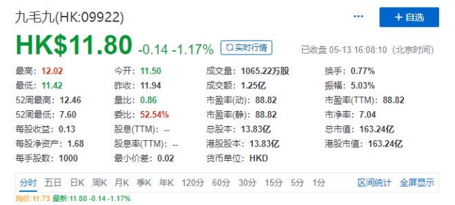 九毛九上市最新动态深度解析