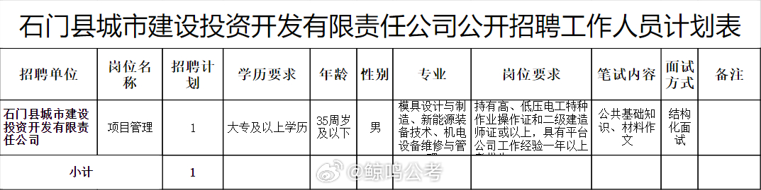 石横一滕最新招聘信息概览与未来展望