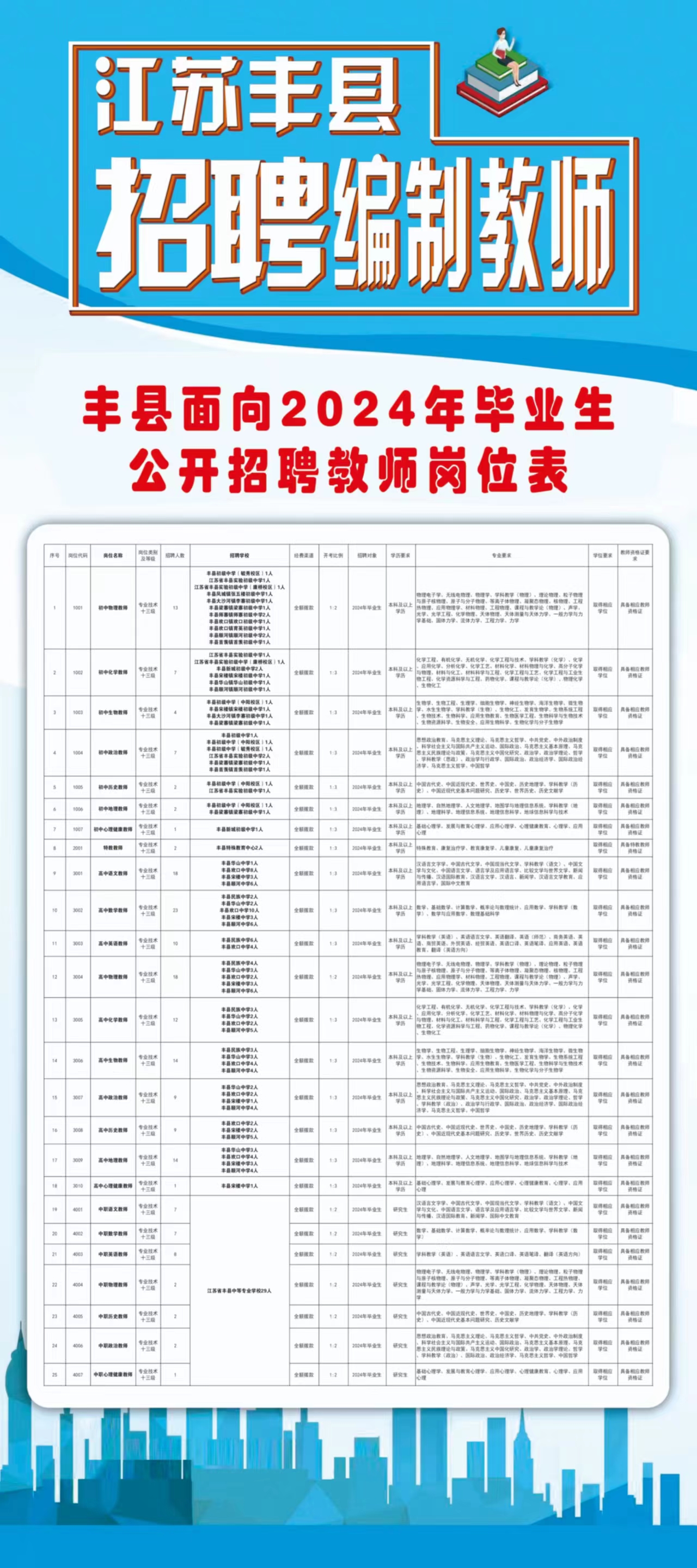 电线电缆回收 第64页