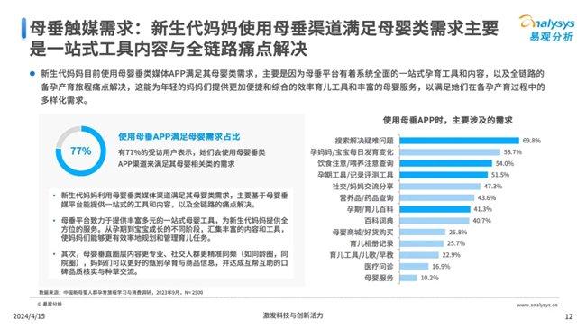 物资回收 第61页