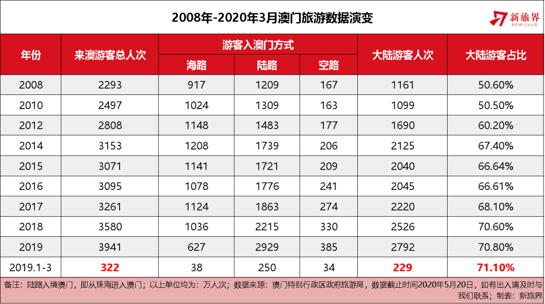 2024年的澳门全年资料｜数据解释说明规划