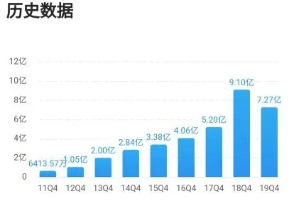 新奥长期免费资料大全三肖｜数据解释说明规划