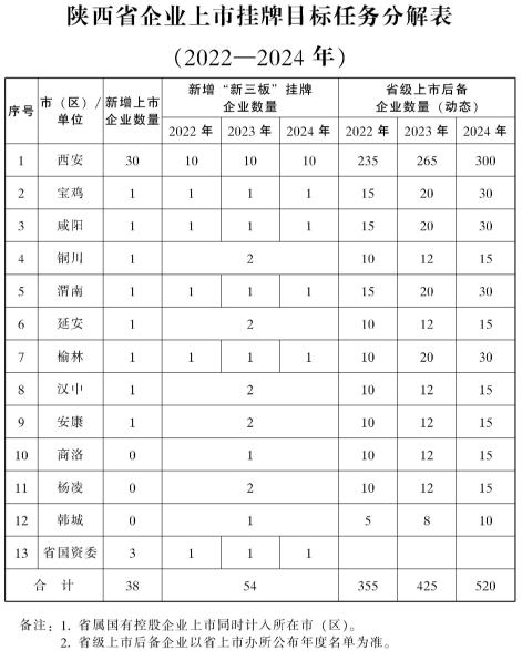 2024香港挂牌免费资料｜最新正品含义落实