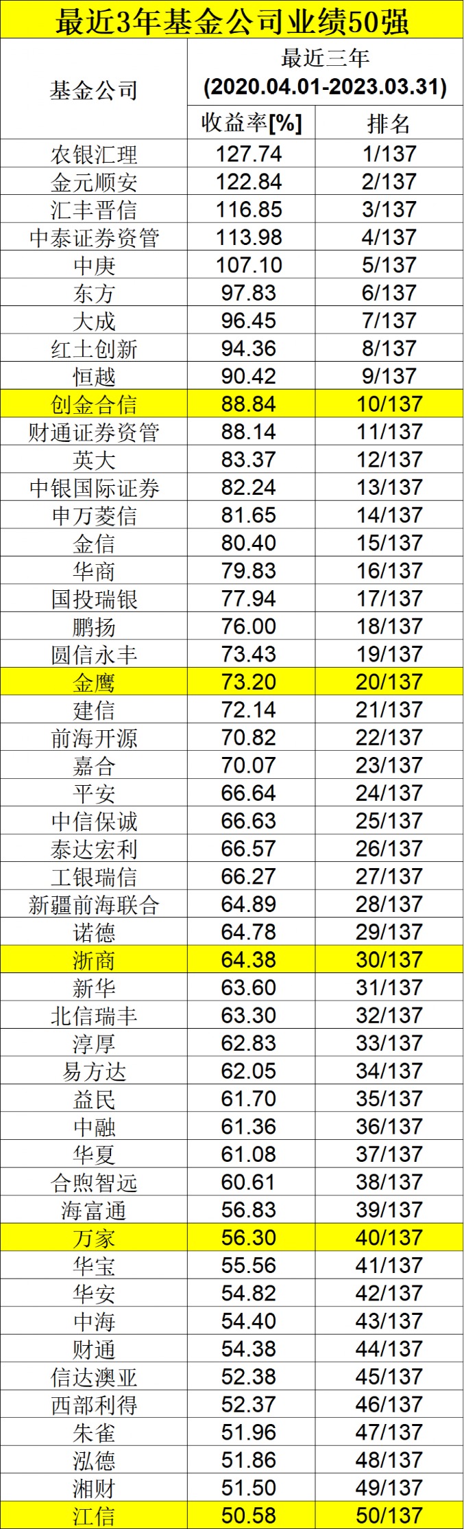 生产性废旧金属回收 第54页