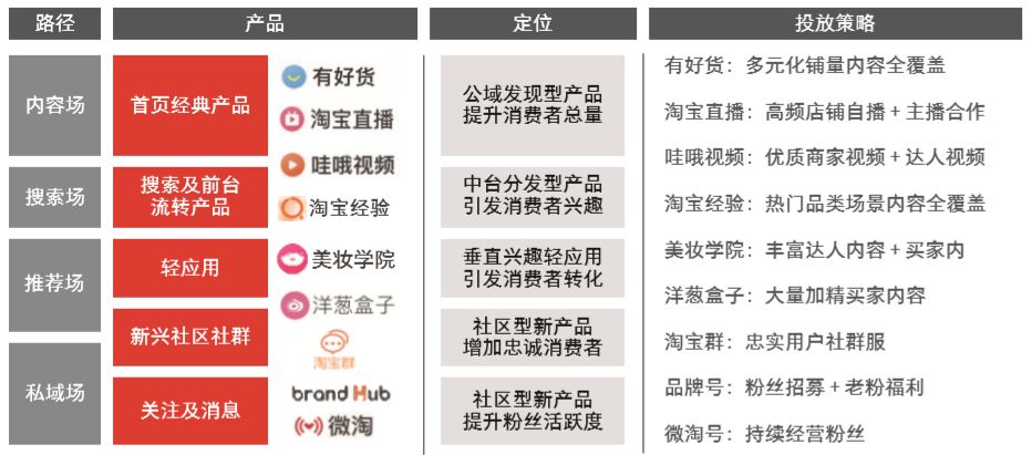 新奥门资料全年免费精准｜数据解释说明规划