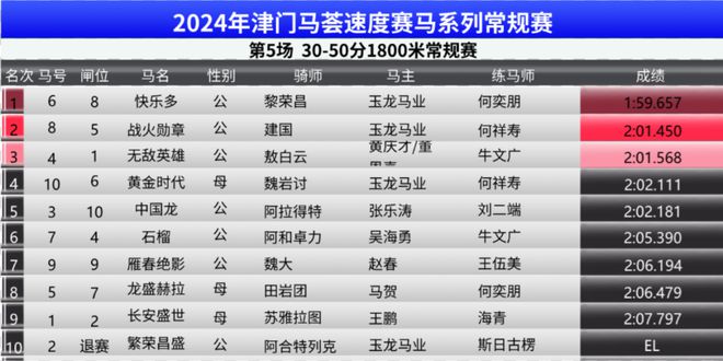 2024年澳门特马今晚号码｜统计解答解释落实