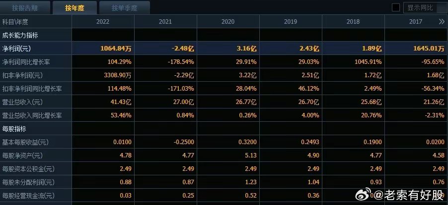 新澳精准资料｜数据解释说明规划