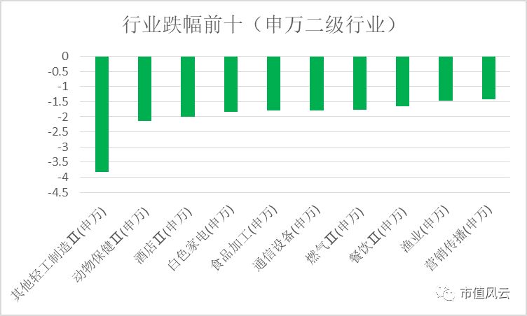 再生资源回收 第53页