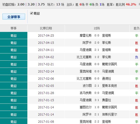 澳彩精准资料免费长期公开,实地评估解析数据_粉丝版97.679