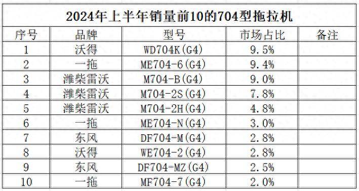 2024香港历史开奖结果,收益成语分析落实_WearOS31.704