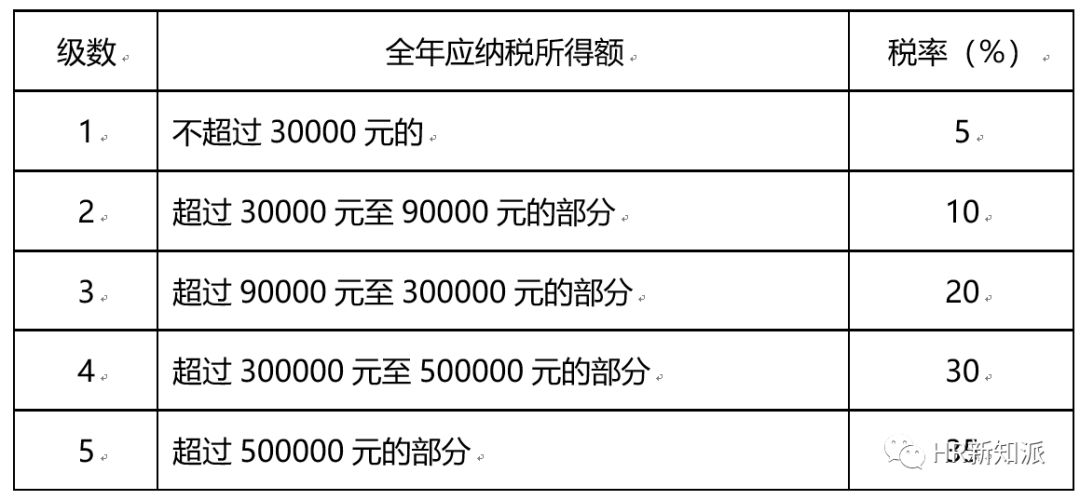 新澳门免费原料网大全｜效能解答解释落实