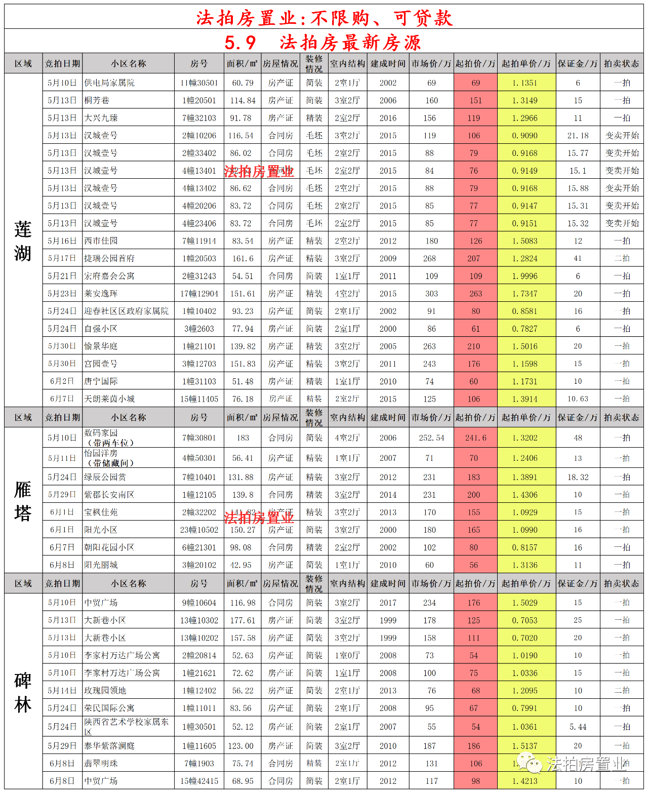 老淮中学区房最新房源概览与学区房信息更新