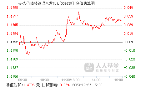 天弘精选基金最新净值深度解读与市场洞察分析