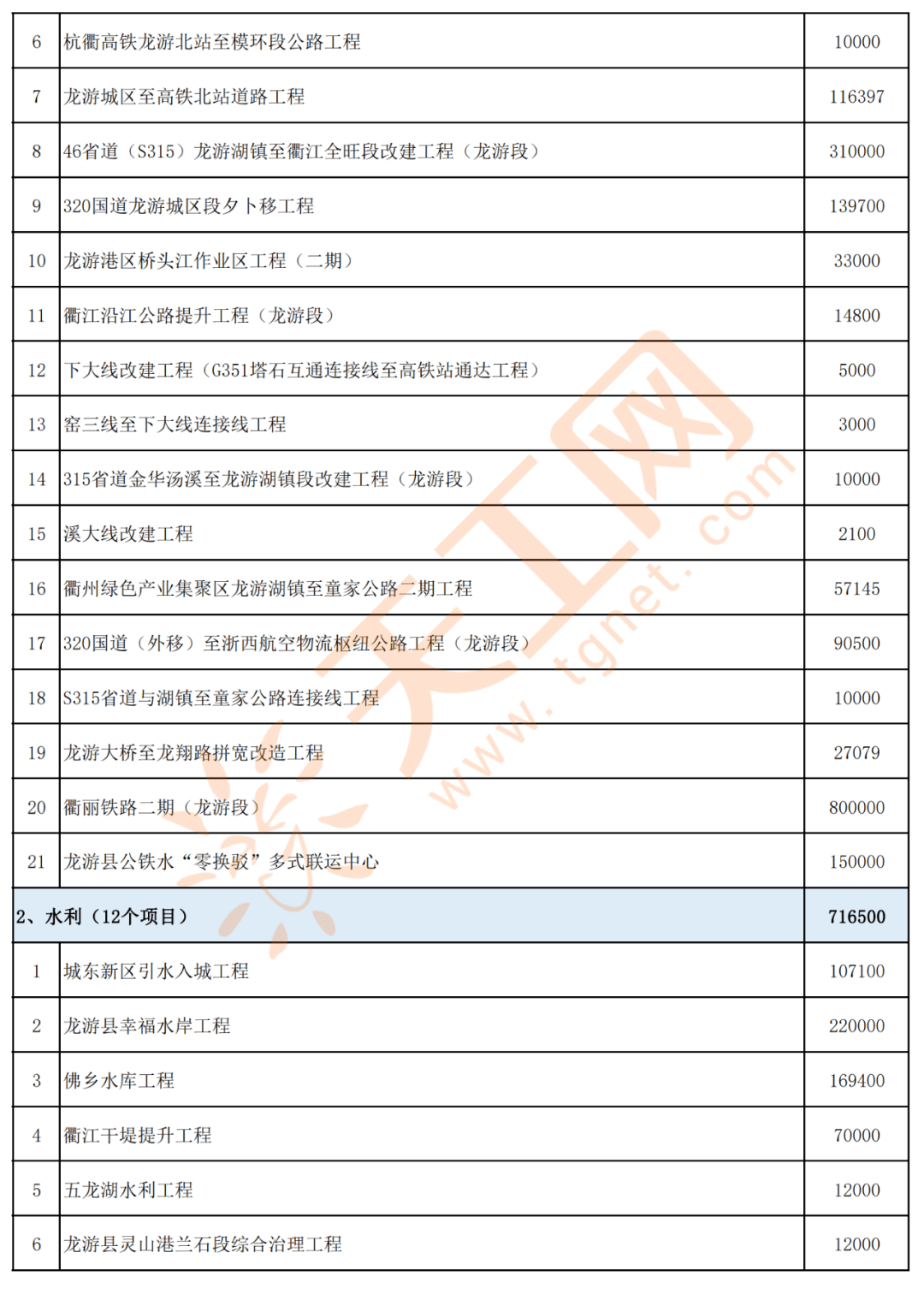 澳门资料免费大全,项目管理推进方案_投资版23.159