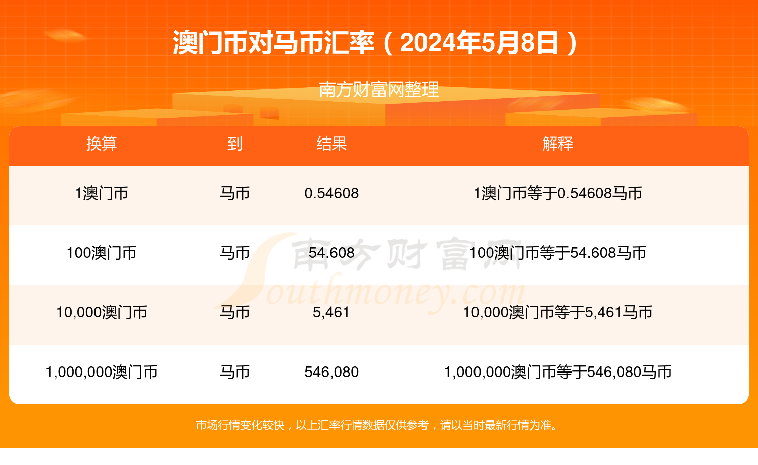 2024澳门特马今晚开奖113期,安全评估策略_VE版80.480