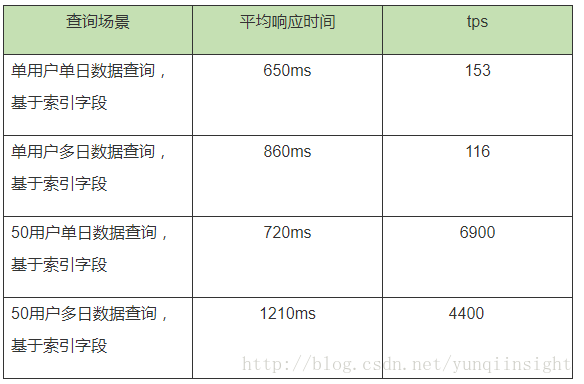 新澳门2024历史开奖记录查询表,收益成语分析落实_SE版62.568