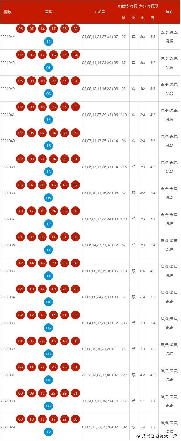 新澳2024年开奖记录,广泛的关注解释落实热议_Prime80.292