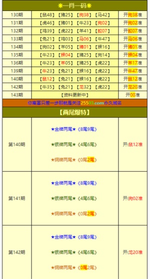 新澳门今晚必开一肖一特,全面实施数据分析_7DM36.721