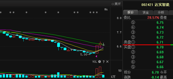 达实智能股票最新消息综述及分析