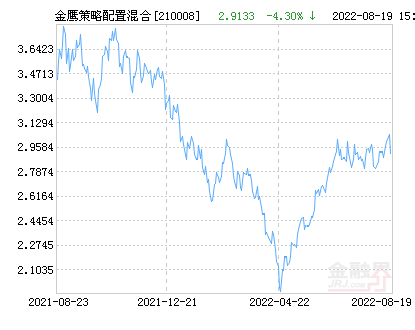 今日最新解读，340007基金净值查询全面解读及最新净值公布