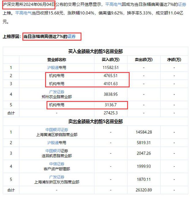 平高电器股票最新消息深度解析，行业动态与市场走势观察