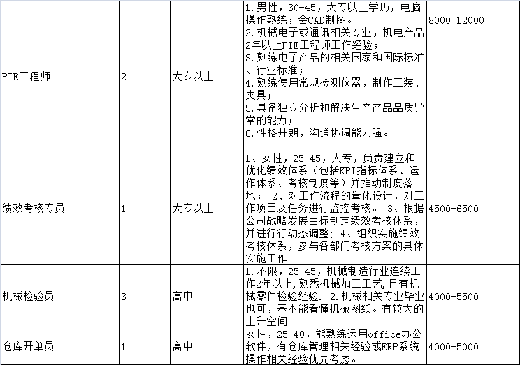 富阳市区招工最新消息全面解读与探讨