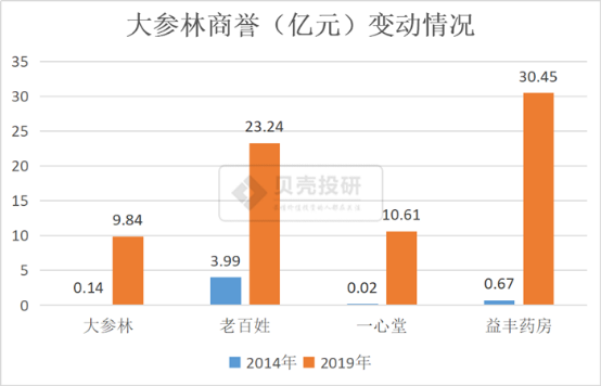 大参林上市最新动态全面解读