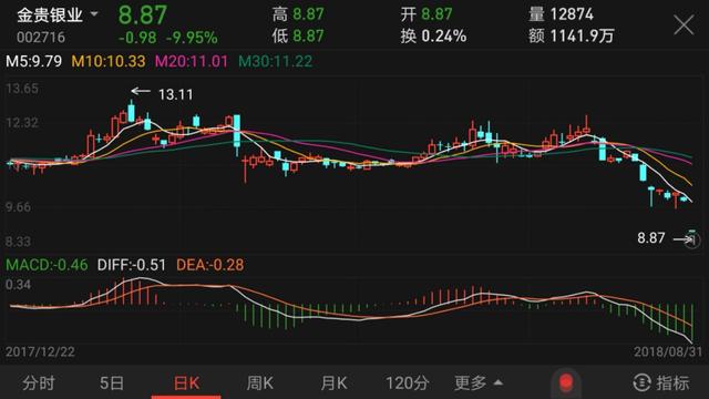 金贵银业股票最新消息全面解读与分析