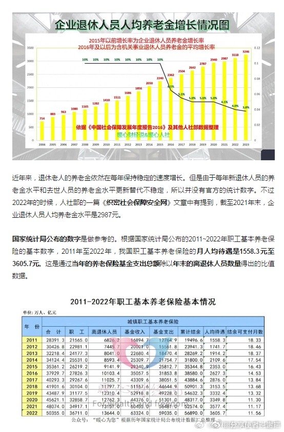 社工退休工资最新消息详解，退休待遇及政策更新概述