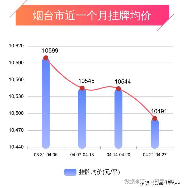 烟台福山区房价最新消息概览，最新动态与市场趋势分析